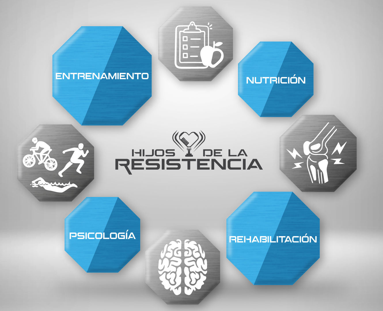 secciones hijos de la resistencia_ajustada TRANSFORMA AL DEPORTISTA QUE LLEVAS DENTRO SERVICIO INTEGRAL PARA EL DEPORTISTA DE RESISTENCIA Vive la experiencia HdlR
